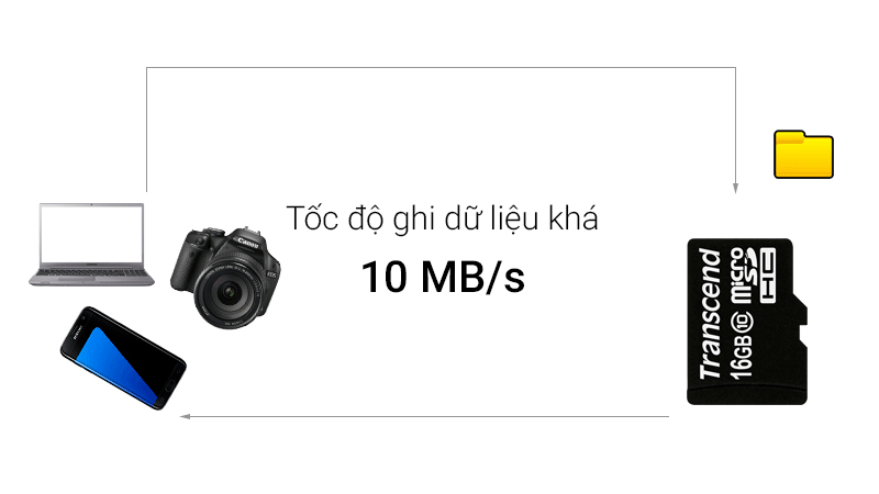Thẻ nhớ 16GB MicroSD class 10 - Tốc độ đọc, ghi chép dữ liệu khá